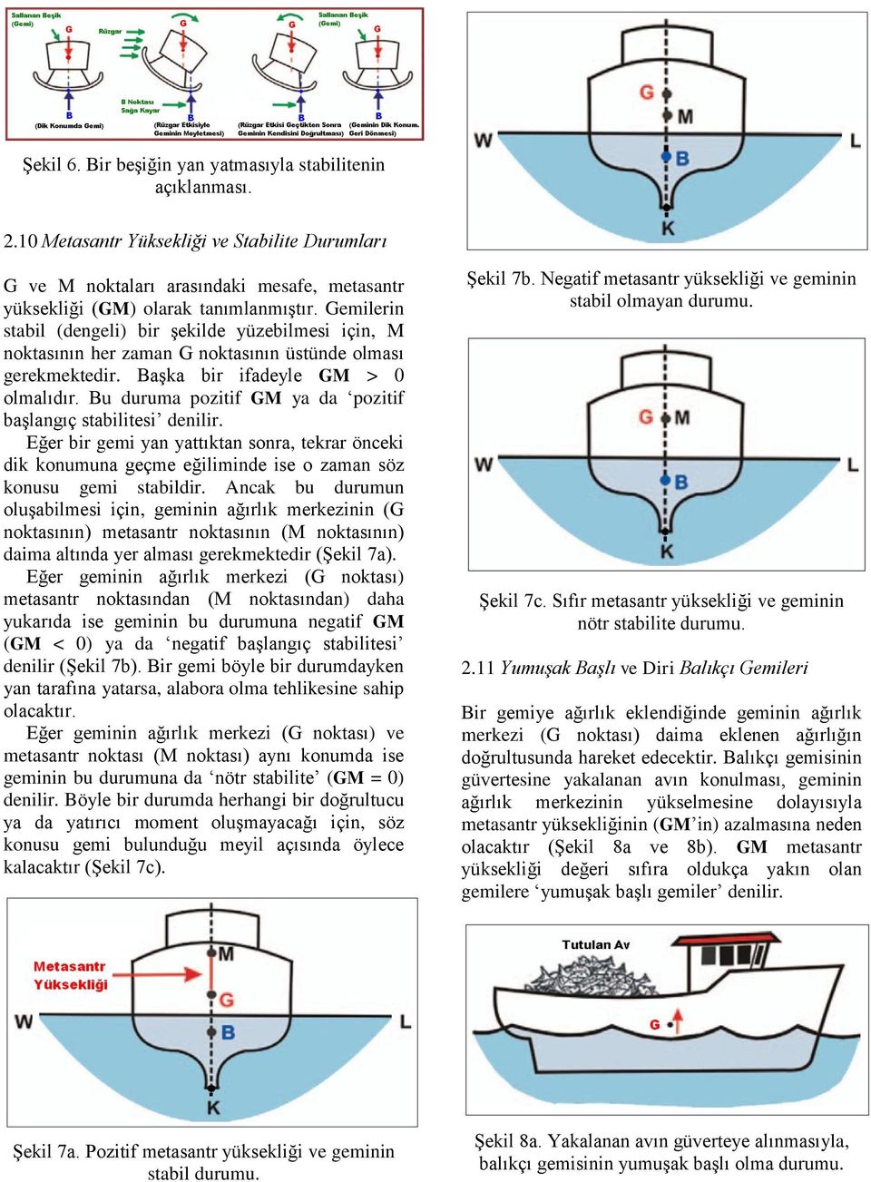 Bu duruma pozitif GM ya da pozitif başlangıç stabilitesi denilir. Eğer bir gemi yan yattıktan sonra, tekrar önceki dik konumuna geçme eğiliminde ise o zaman söz konusu gemi stabildir.