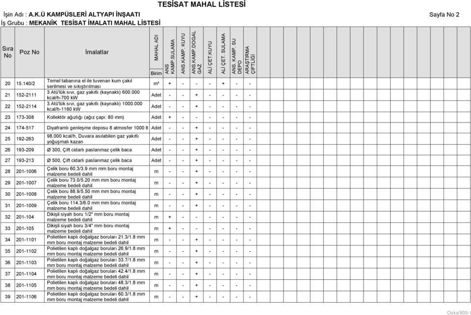 000 kcal/h-1160 kw m³ 23 173-308 Kollektör ağızlığı (ağız çapı: 80 + - - - - - - 24 174-517 Diyaframlı genleşme deposu 8 atmosfer 1000 lt 25 192-263 98.