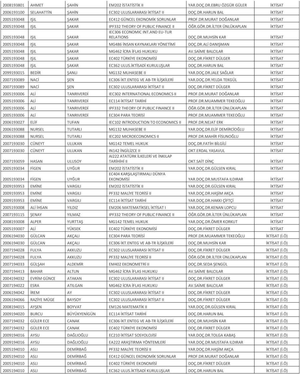 DR.ALİ DANIŞMAN İKTİSAT 2005193048 IŞIL ŞAKAR MG462 İCRA İFLAS HUKUKU AV.SAİME BALCILAR İKTİSAT 2005193048 IŞIL ŞAKAR EC402 TÜRKİYE EKONOMİSİ DOÇ.DR.FİKRET DÜLGER İKTİSAT 2005193048 IŞIL ŞAKAR EC362 ULUS.