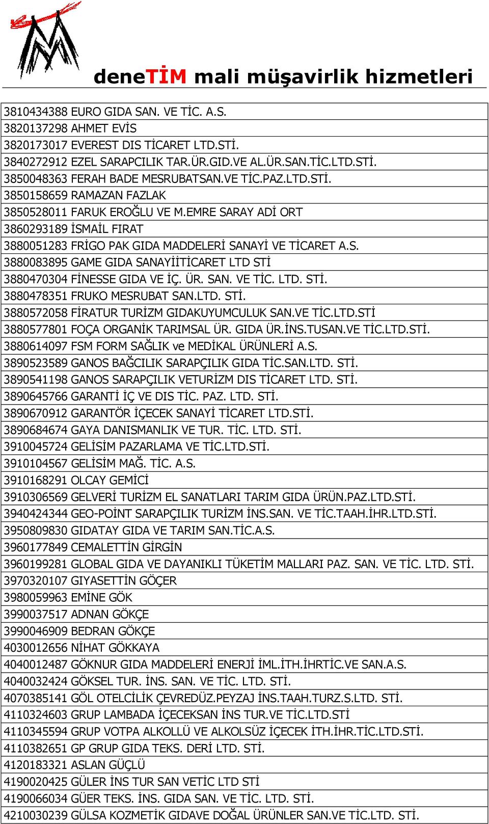 ÜR. SAN. VE TİC. LTD. STİ. 3880478351 FRUKO MESRUBAT SAN.LTD. STİ. 3880572058 FİRATUR TURİZM GIDAKUYUMCULUK SAN.VE TİC.LTD.STİ 3880577801 FOÇA ORGANİK TARIMSAL ÜR. GIDA ÜR.İNS.TUSAN.VE TİC.LTD.STİ. 3880614097 FSM FORM SAĞLIK ve MEDİKAL ÜRÜNLERİ A.