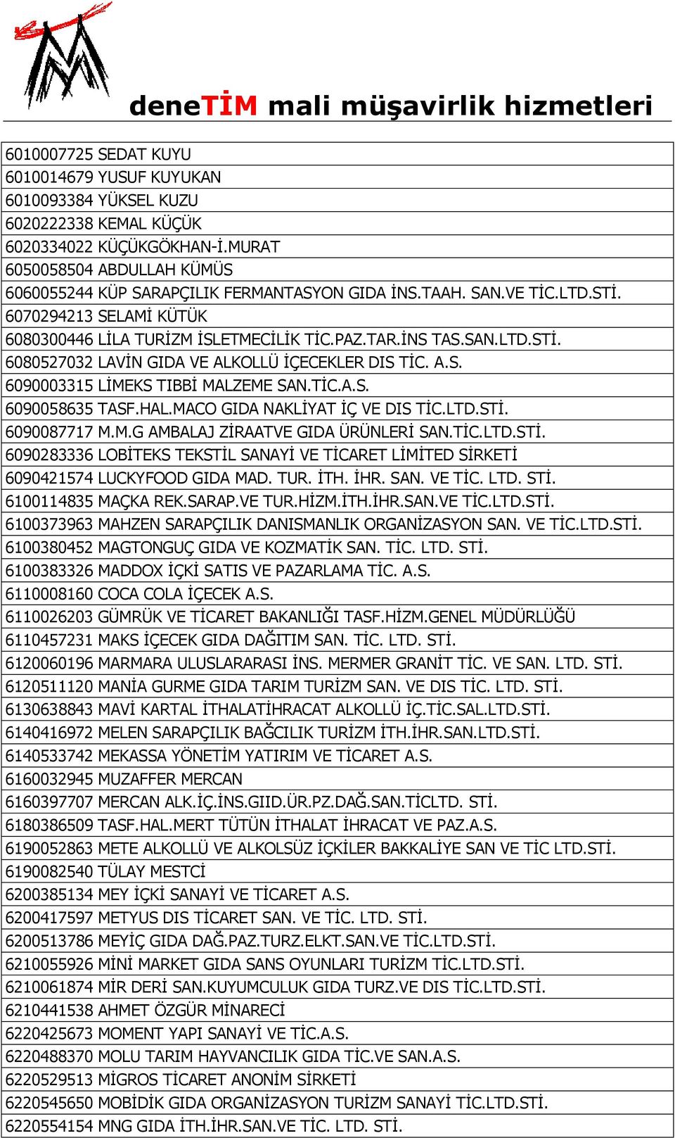 TİC.A.S. 6090058635 TASF.HAL.MACO GIDA NAKLİYAT İÇ VE DIS TİC.LTD.STİ. 6090087717 M.M.G AMBALAJ ZİRAATVE GIDA ÜRÜNLERİ SAN.TİC.LTD.STİ. 6090283336 LOBİTEKS TEKSTİL SANAYİ VE TİCARET LİMİTED SİRKETİ 6090421574 LUCKYFOOD GIDA MAD.