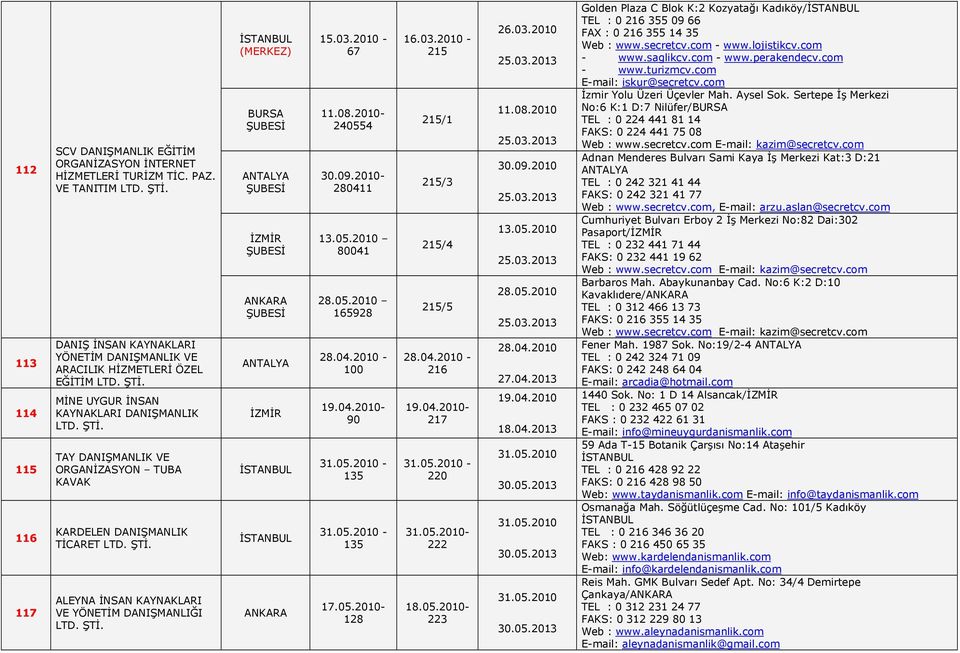 TİCARET ALEYNA İNSAN KAYNAKLARI VE YÖNETİM DANIŞMANLIĞI (MERKEZ) BURSA 15.03.2010-67 11.08.2010-240554 30.09.2010-280411 13.05.2010 80041 28.05.2010 165928 28.04.2010-100 19.04.2010-90 31.05.2010-135 31.