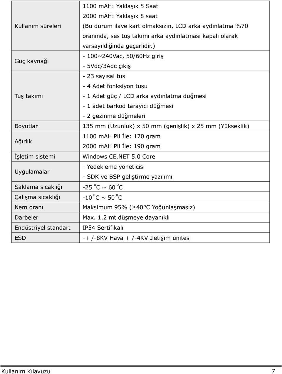 ) - 100~240Vac, 50/60Hz giriş Güç kaynağı - 5Vdc/3Adc çıkış - 23 sayısal tuş - 4 Adet fonksiyon tuşu Tuş takımı - 1 Adet güç / LCD arka aydınlatma düğmesi - 1 adet barkod tarayıcı düğmesi - 2 gezinme