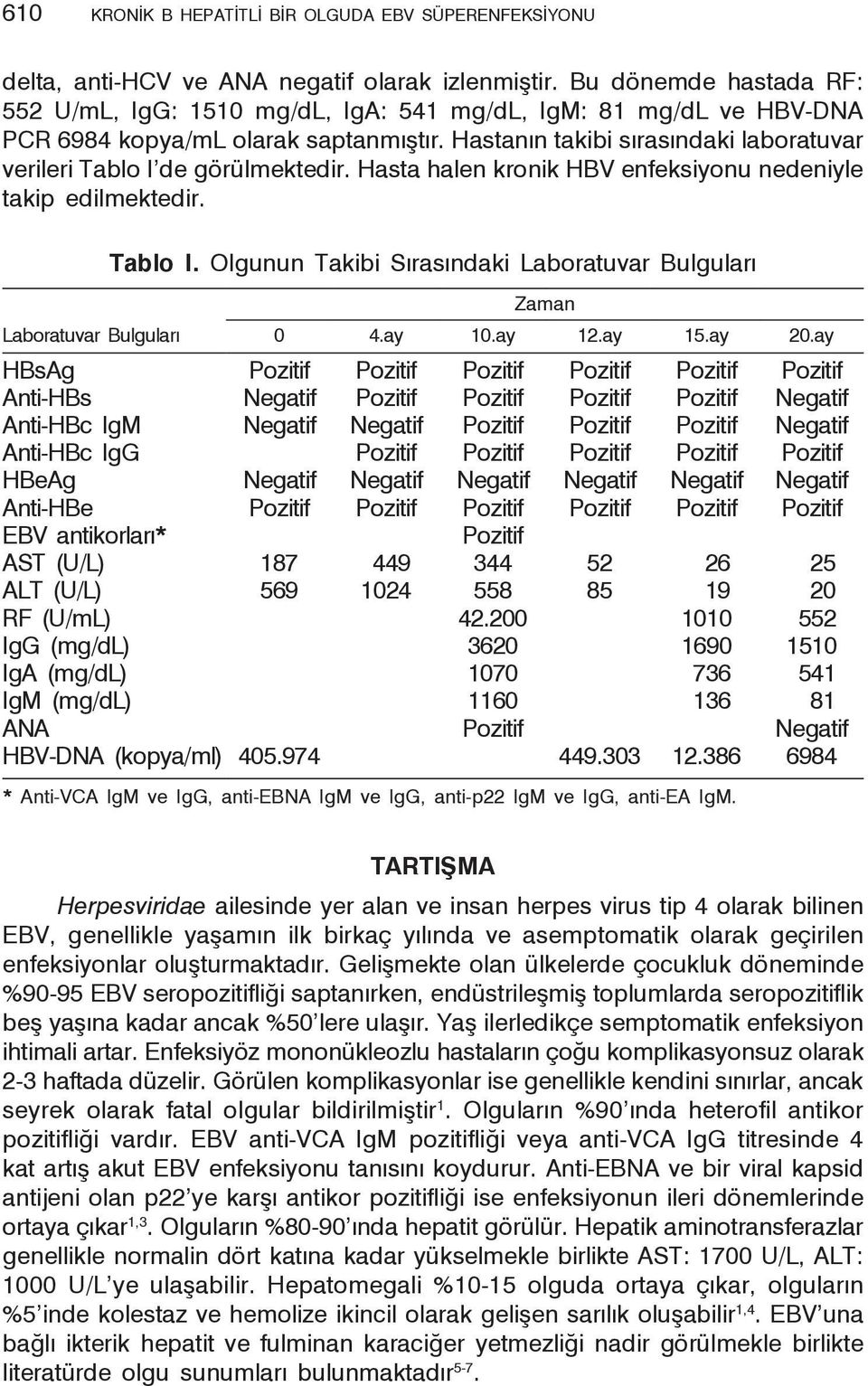 Hastanın takibi sırasındaki laboratuvar verileri Tablo I de görülmektedir. Hasta halen kronik HBV enfeksiyonu nedeniyle takip edilmektedir. Tablo I. Olgunun Takibi Sırasındaki Laboratuvar Bulguları Zaman Laboratuvar Bulguları 0 4.