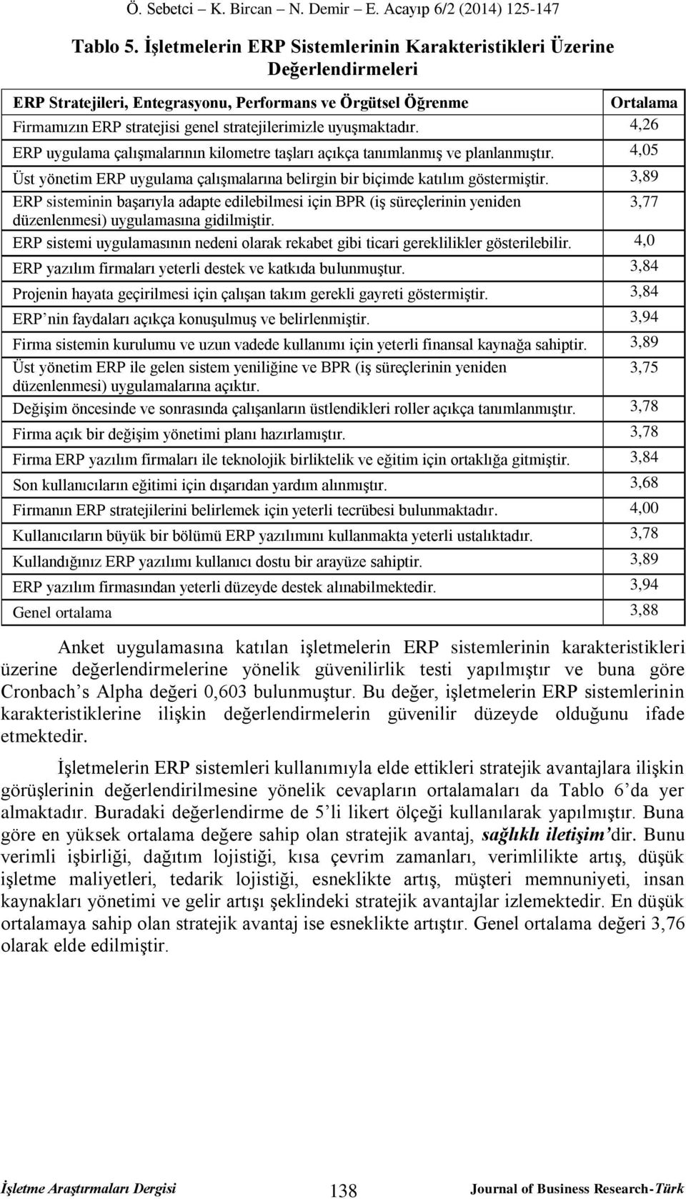 uyuşmaktadır. 4,26 ERP uygulama çalışmalarının kilometre taşları açıkça tanımlanmış ve planlanmıştır. 4,05 Üst yönetim ERP uygulama çalışmalarına belirgin bir biçimde katılım göstermiştir.