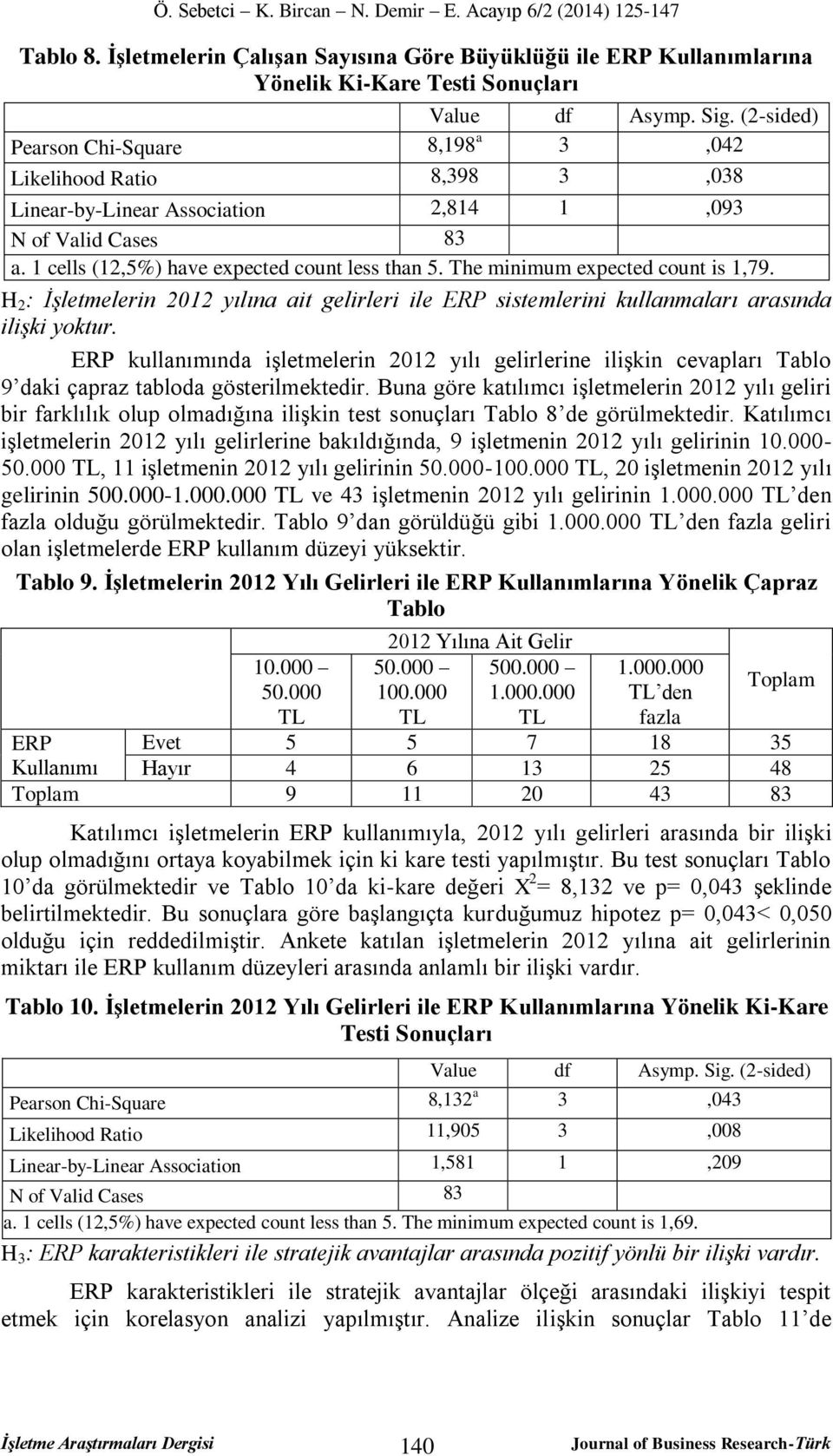 The minimum expected count is 1,79. H 2 : İşletmelerin 2012 yılına ait gelirleri ile ERP sistemlerini kullanmaları arasında ilişki yoktur.