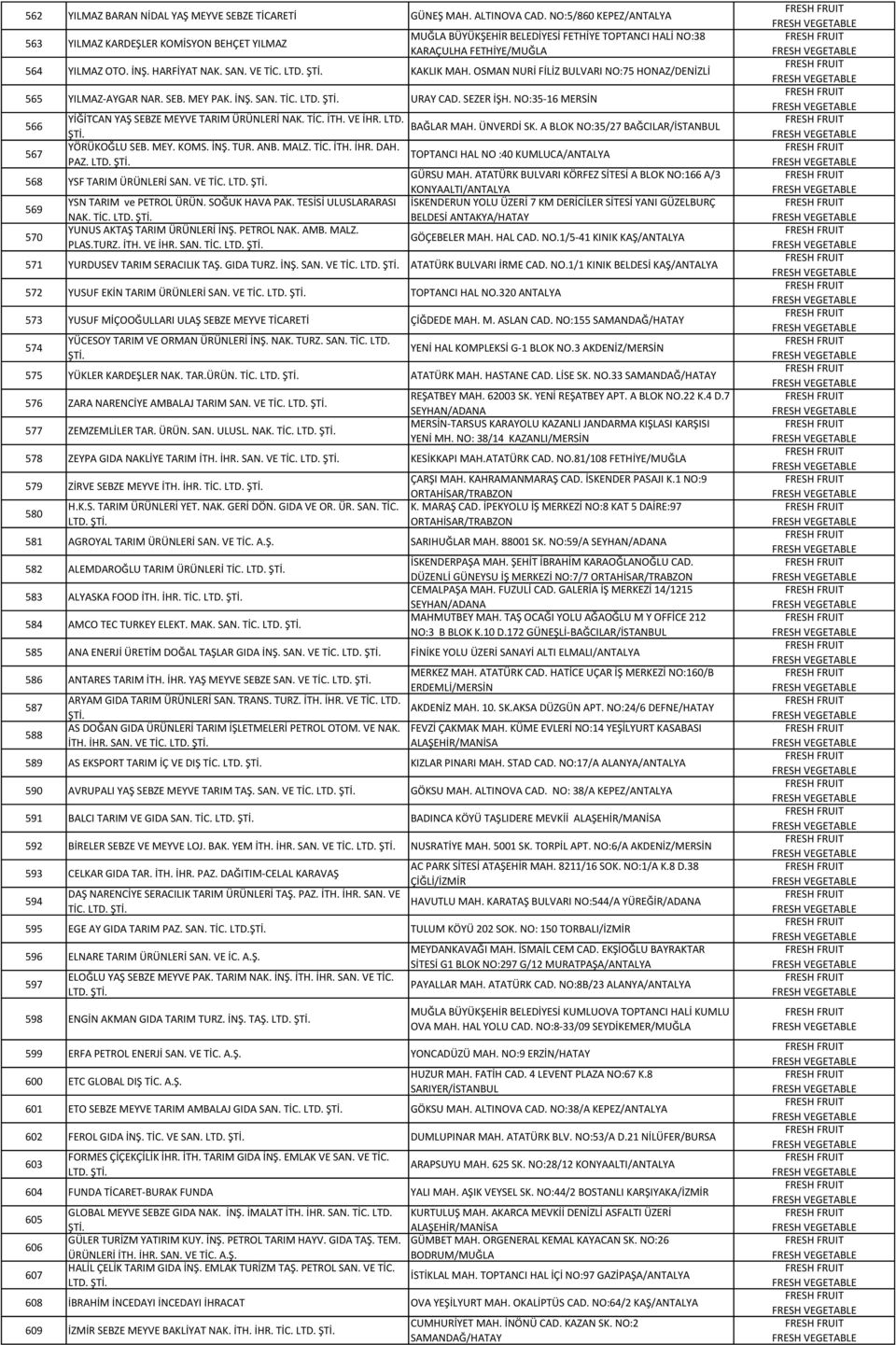 OSMAN NURİ FİLİZ BULVARI NO:75 HONAZ/DENİZLİ 565 YILMAZ-AYGAR NAR. SEB. MEY PAK. İNŞ. SAN. TİC. URAY CAD. SEZER İŞH. NO:35-16 MERSİN 566 YİĞİTCAN YAŞ SEBZE MEYVE TARIM ÜRÜNLERİ NAK. TİC. İTH. VE İHR.