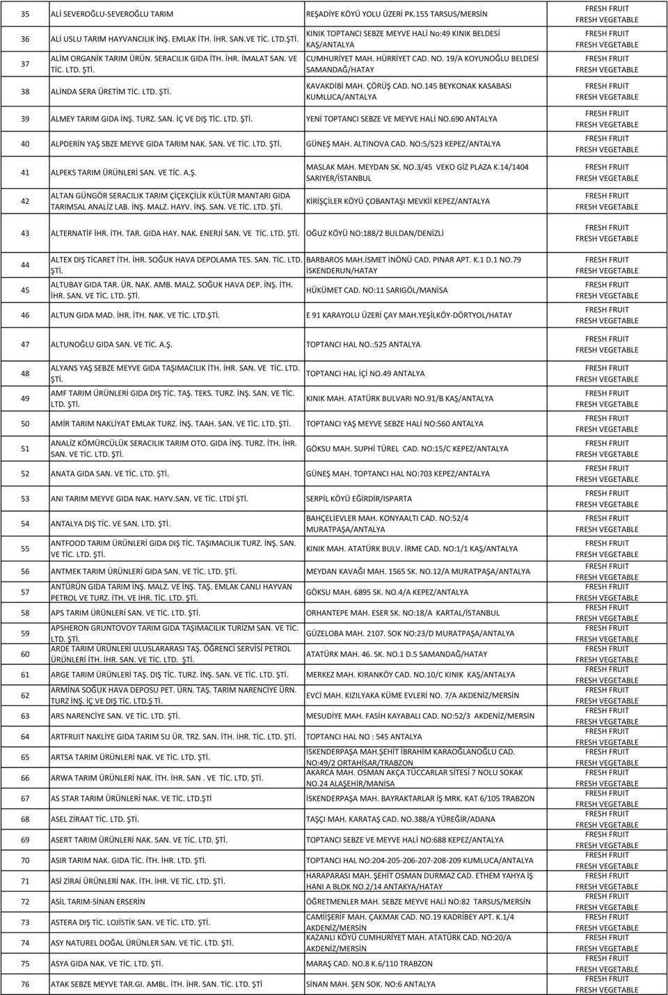 TURZ. SAN. İÇ VE DIŞ TİC. YENİ TOPTANCI SEBZE VE MEYVE HALİ NO.690 ANTALYA 40 ALPDERİN YAŞ SBZE MEYVE GIDA TARIM NAK. SAN. VE TİC. GÜNEŞ MAH. ALTINOVA CAD. NO:5/523 41 ALPEKS TARIM ÜRÜNLERİ SAN.