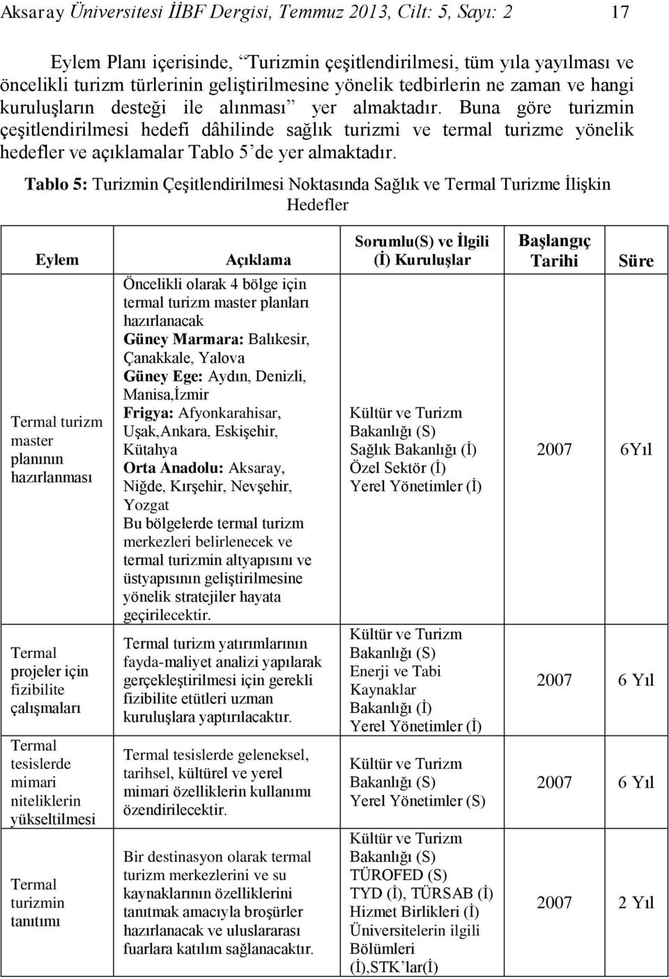 Buna göre turizmin çeşitlendirilmesi hedefi dâhilinde sağlık turizmi ve termal turizme yönelik hedefler ve açıklamalar Tablo 5 de yer almaktadır.