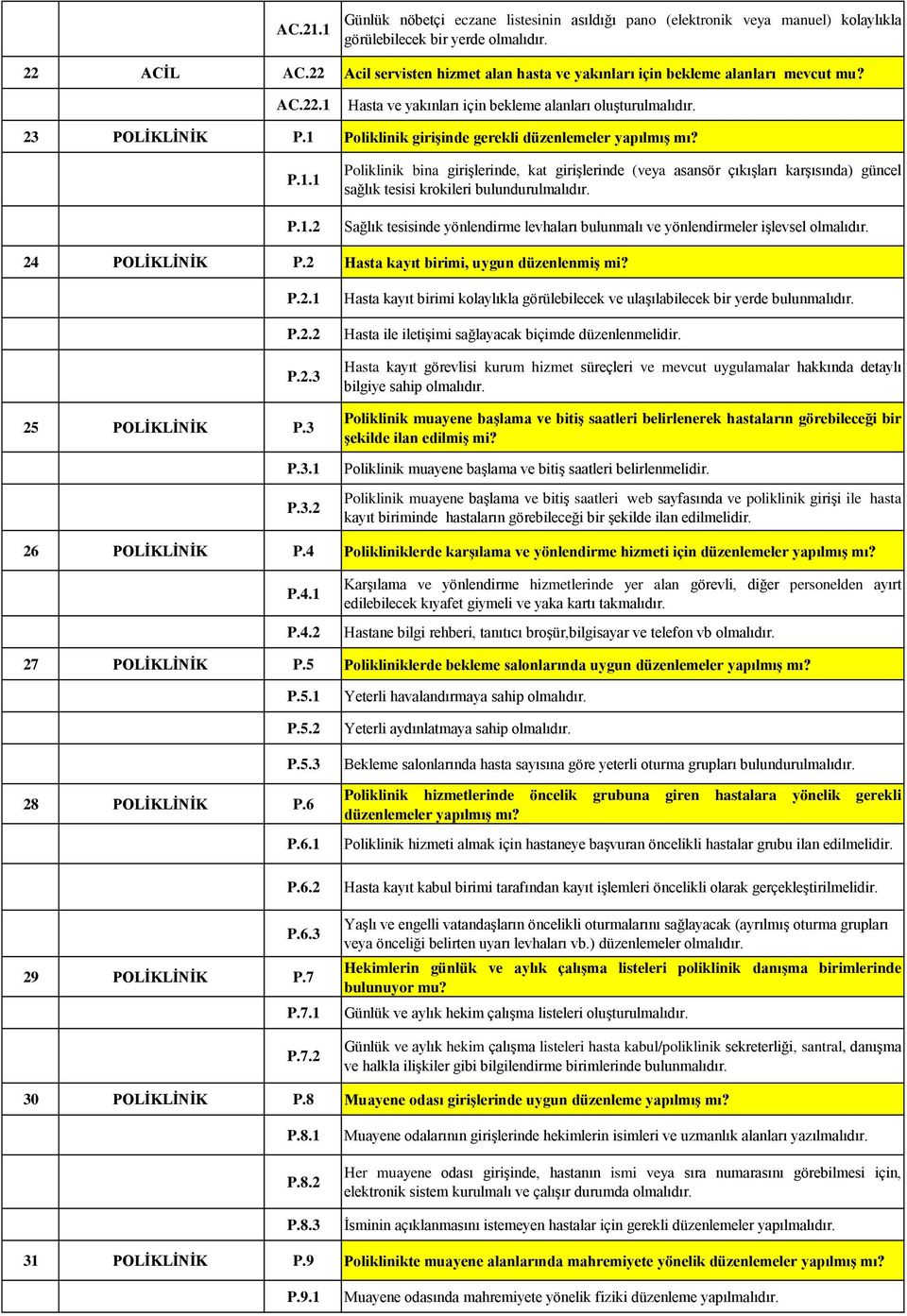 1 Poliklinik girişinde gerekli düzenlemeler yapılmış mı? P.1.1 P.1.2 Poliklinik bina girişlerinde, kat girişlerinde (veya asansör çıkışları karşısında) güncel sağlık tesisi krokileri bulundurulmalıdır.