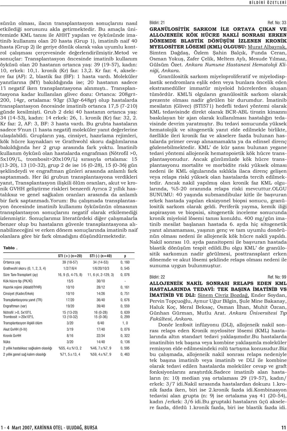 çerçevesinde değerlendirilmiştir.metod ve sonuçlar: Transplantasyon öncesinde imatinib kullanım öyküsü olan 20 hastanın ortanca yaş: 39 (9-57), kadın: 0, erkek: 0,. kronik (Kr) faz: 3,2.