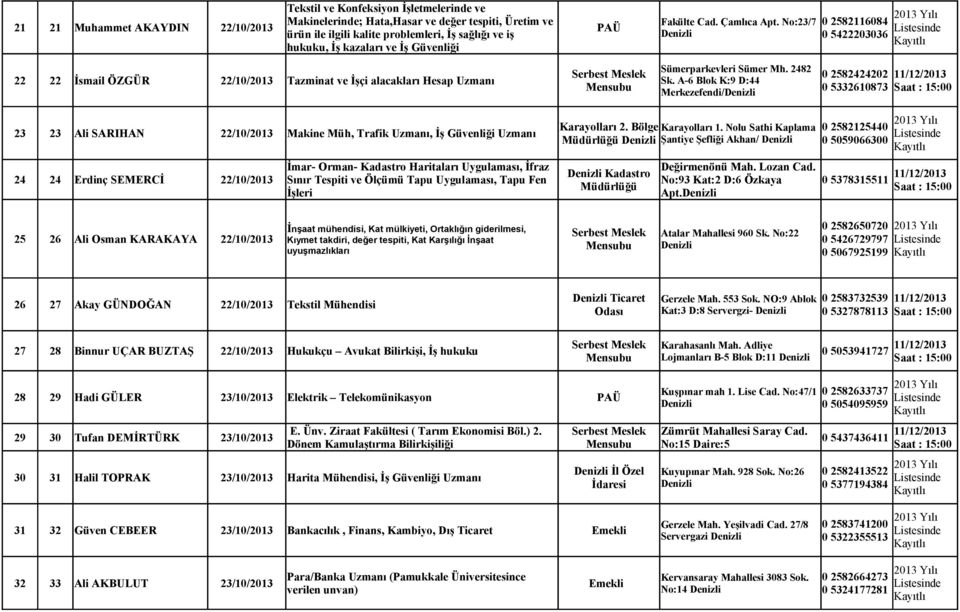 A-6 Blok K:9 D:44 Merkezefendi/ 0 2582424202 0 5332610873 23 23 Ali SARIHAN 22/10/2013 Makine Müh, Trafik Uzmanı, İş Güvenliği Uzmanı Karayolları 2. Bölge Karayolları 1.
