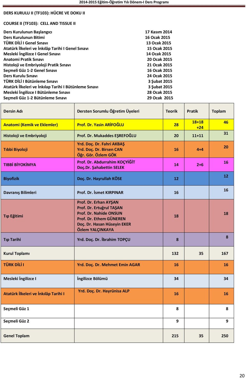 Histoloji ve Embriyoloji Pratik Sınavı 21 Ocak 2015 Seçmeli Güz 1-2 Genel Sınavı 16 Ocak 2015 Ders Kurulu Sınavı 24 Ocak 2015 TÜRK DİLİ I Bütünleme Sınavı 3 Şubat 2015 Atatürk İlkeleri ve İnkılap
