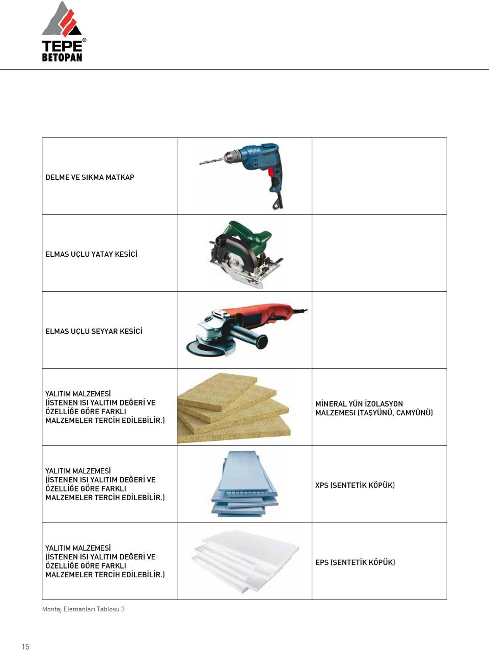 ) MİNERAL YÜN İZOLASYON MALZEMESI (TAŞYÜNÜ, CAMYÜNÜ) YALITIM MALZEMESİ (İSTENEN ISI YALITIM DEĞERİ VE ) XPS (SENTETİK KÖPÜK)