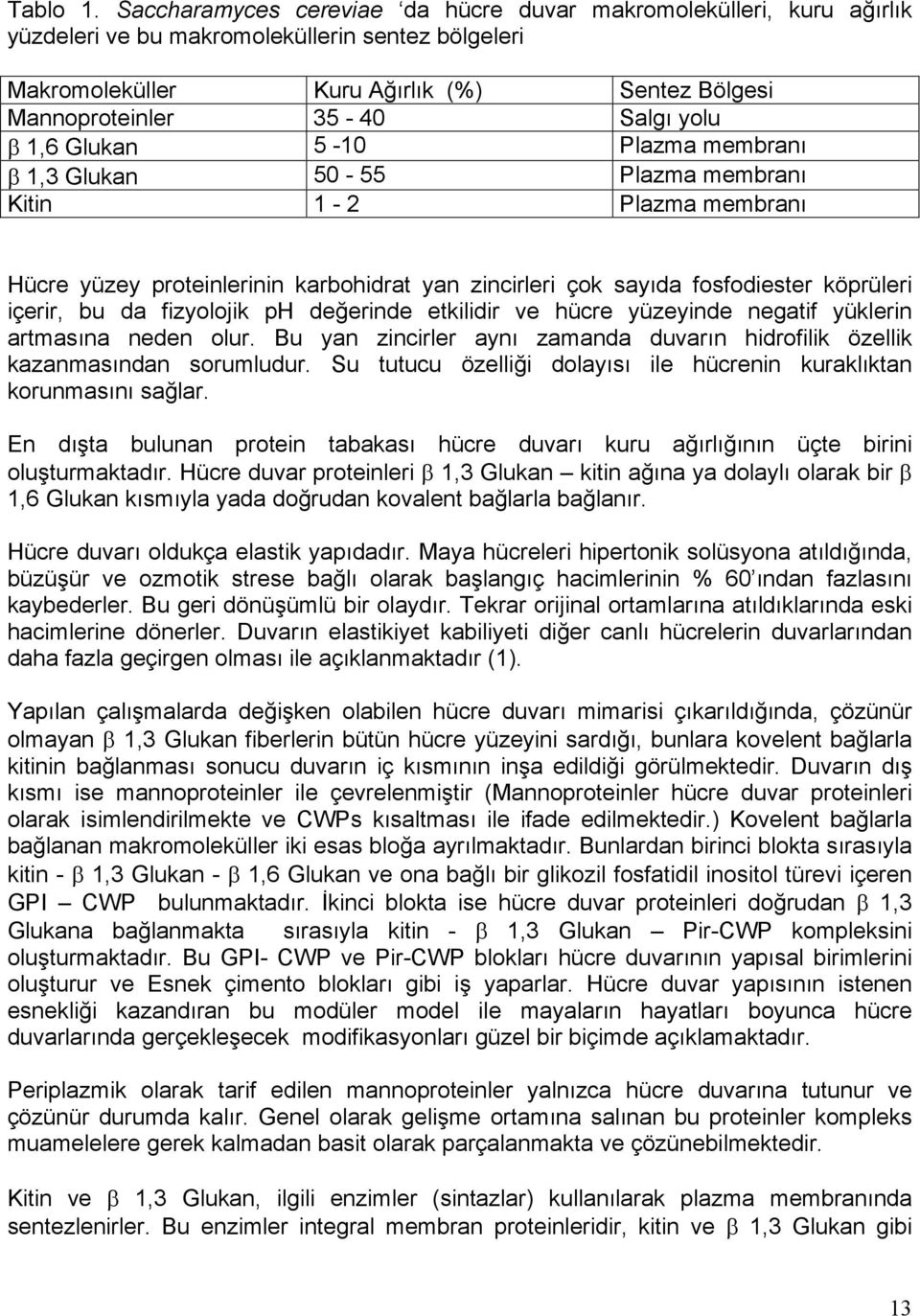 yolu β 1,6 Glukan 5-10 Plazma membranı β 1,3 Glukan 50-55 Plazma membranı Kitin 1-2 Plazma membranı Hücre yüzey proteinlerinin karbohidrat yan zincirleri çok sayıda fosfodiester köprüleri içerir, bu