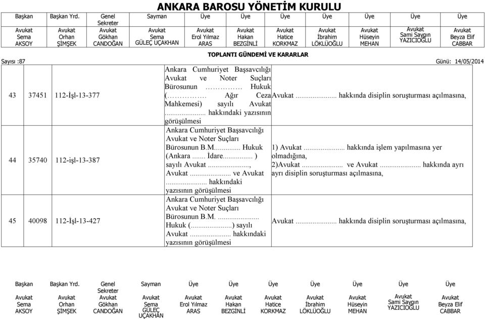 .. İdare... ) sayılı...,... ve... hakkındaki yazısının görüşülmesi Ankara Cumhuriyet Başsavcılığı ve Noter Suçları Bürosunun B.M.... Hukuk (...) sayılı... hakkındaki yazısının görüşülmesi 1).