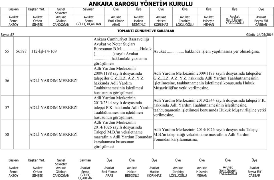 ,E.Z, A.Z.,Y.Z. hakkında Adli Yardım Taahhütnamesinin işletilmesi hususunun görüşülmesi Adli Yardım Merkezinin 2013/2544 sayılı dosyasında talepçi F.K.