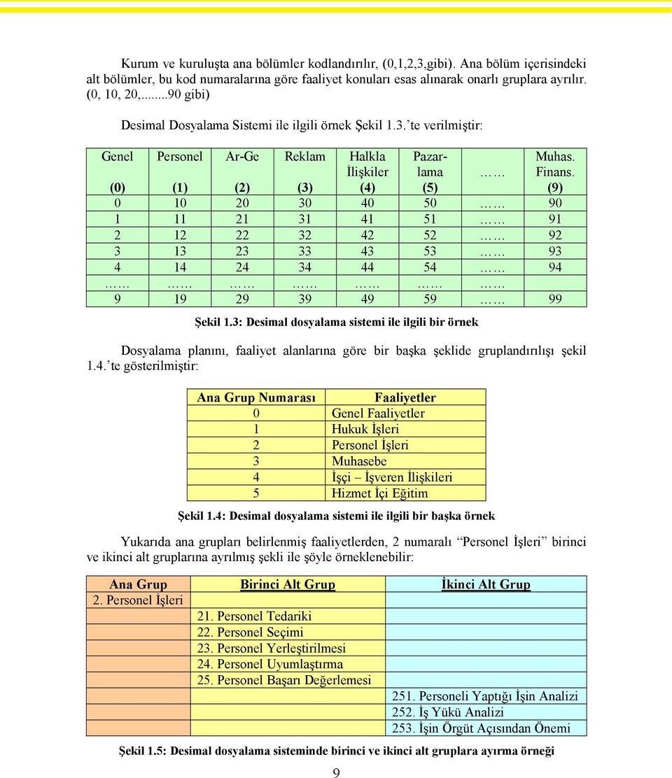 (9) (0) (1) (2) (3) 0 10 20 30 40 50 90 1 11 21 31 41 51 91 2 12 22 32 42 52 92 3 13 23 33 43 53 93 4 14 24 34 44 54 94 9 19 29 39 49 59 99 Şekil 1.