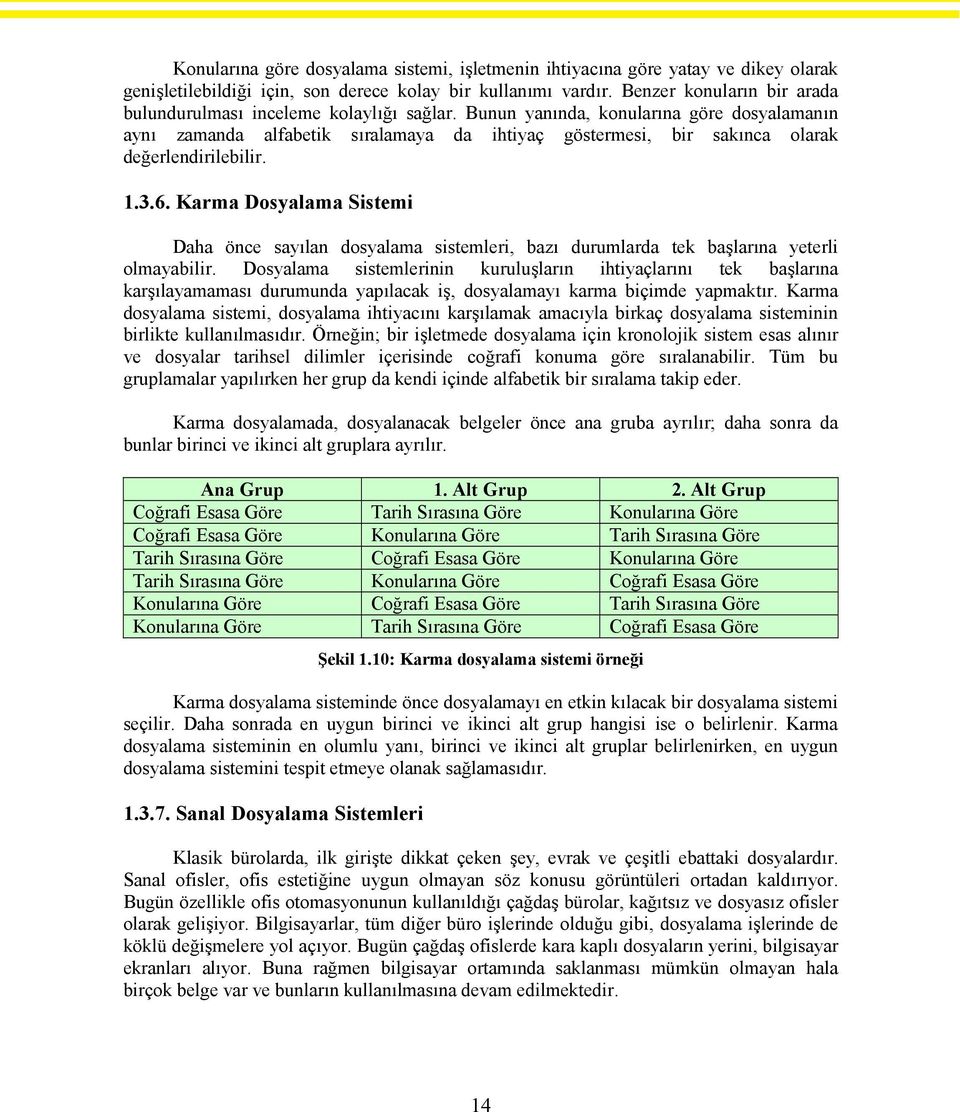 Bunun yanında, konularına göre dosyalamanın aynı zamanda alfabetik sıralamaya da ihtiyaç göstermesi, bir sakınca olarak değerlendirilebilir. 1.3.6.