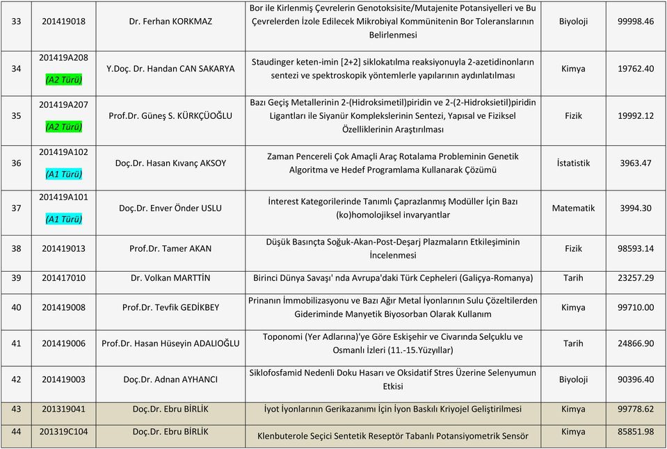 46 34 201419A208 Y.Doç. Dr. Handan CAN SAKARYA Staudinger keten-imin [2+2] siklokatılma reaksiyonuyla 2-azetidinonların sentezi ve spektroskopik yöntemlerle yapılarının aydınlatılması Kimya 19762.