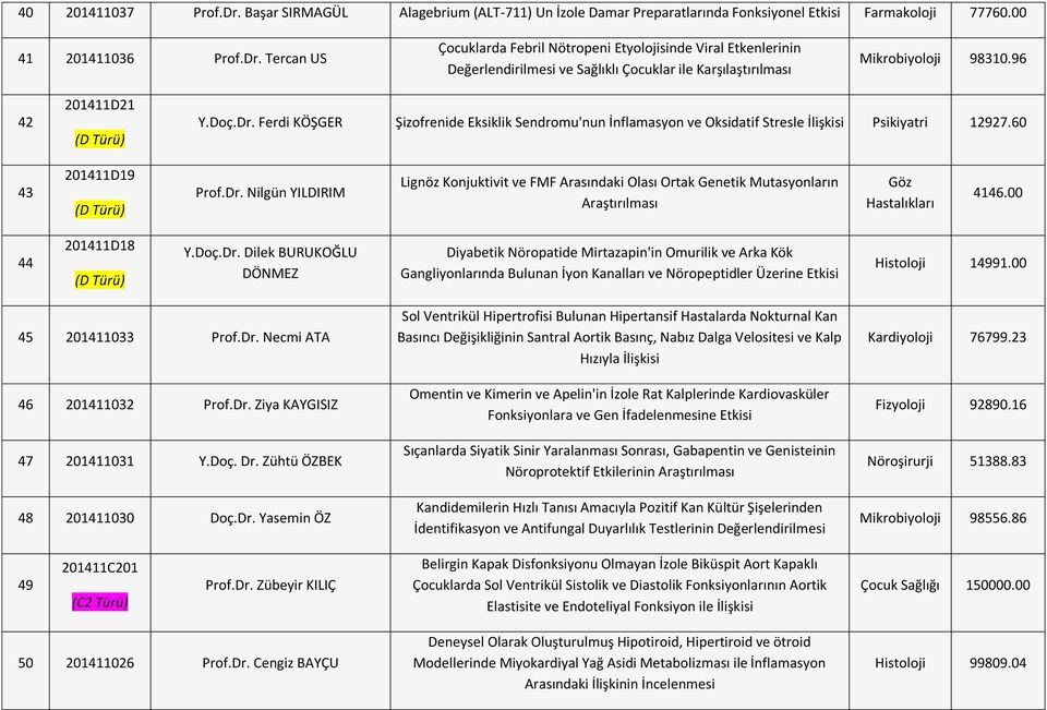 00 44 201411D18 Y.Doç.Dr. Dilek BURUKOĞLU DÖNMEZ Diyabetik Nöropatide Mirtazapin'in Omurilik ve Arka Kök Gangliyonlarında Bulunan İyon Kanalları ve Nöropeptidler Üzerine Etkisi Histoloji 14991.