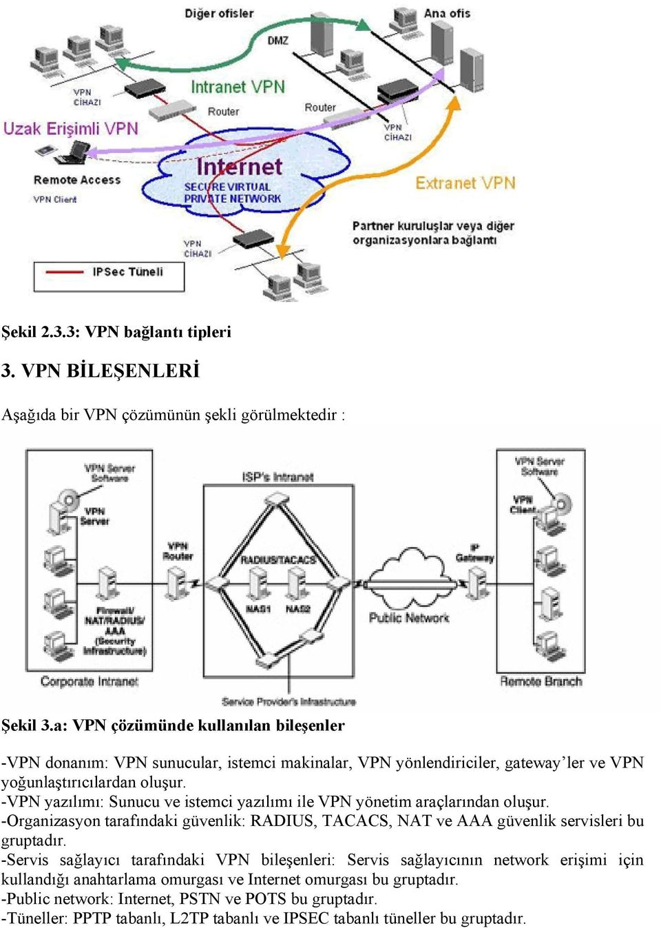 -VPN yazılımı: Sunucu ve istemci yazılımı ile VPN yönetim araçlarından oluşur. -Organizasyon tarafındaki güvenlik: RADIUS, TACACS, NAT ve AAA güvenlik servisleri bu gruptadır.