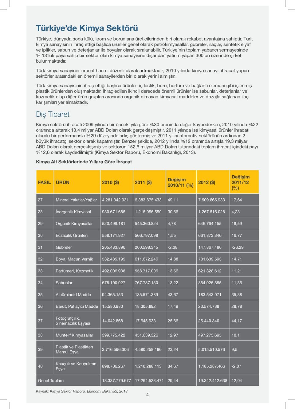 Türkiye nin toplam yabancı sermayesinde % 13 lük paya sahip bir sektör olan kimya sanayisine dışarıdan yatırım yapan 300 ün üzerinde şirket bulunmaktadır.