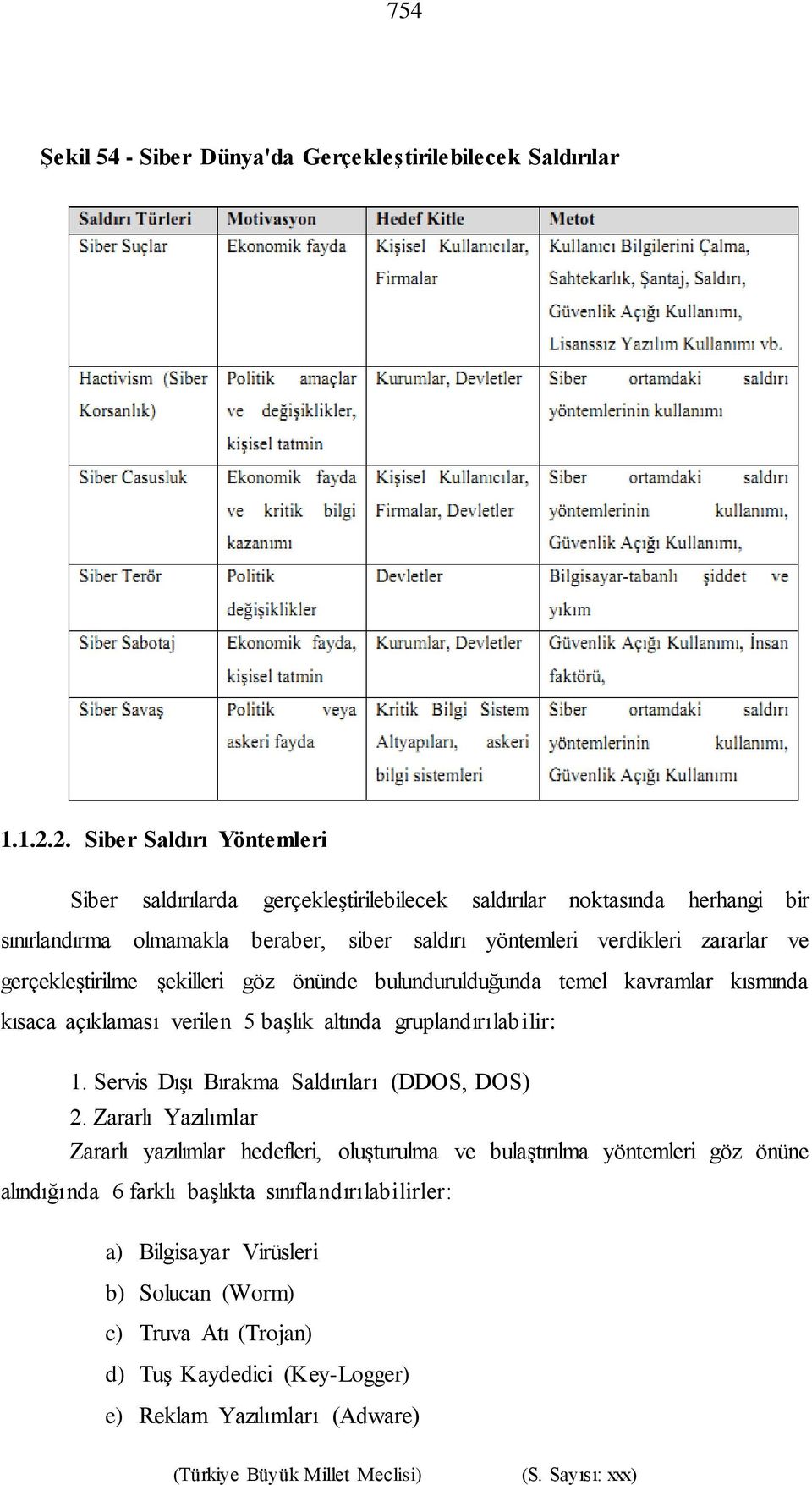 zararlar ve gerçekleştirilme şekilleri göz önünde bulundurulduğunda temel kavramlar kısmında kısaca açıklaması verilen 5 başlık altında gruplandırılabilir: 1.