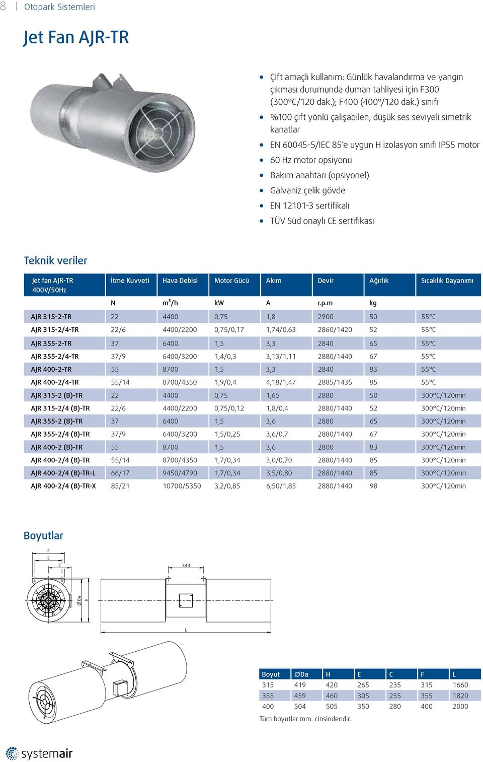 EN 12101-3 sertifikalı TÜV Süd onaylı CE sertifikası Teknik veriler Jet fan AJR-TR 400V/50Hz İtme Kuvveti Hava Debisi Motor Gücü Akım Devir Ağırlık Sıcaklık Dayanımı N m³/h kw A r.p.