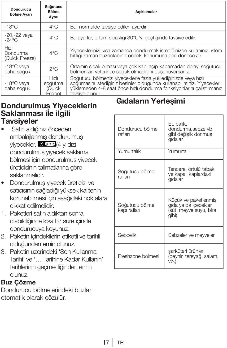 4 C 2 C Hızlı soğutma (Quick Fridge) Dondurulmuş Yiyeceklerin Saklanması ile ilgili Tavsiyeler Satın aldığınız önceden ambalajlanmış dondurulmuş yiyecekler, (4 yıldız) dondurulmuş yiyecek saklama