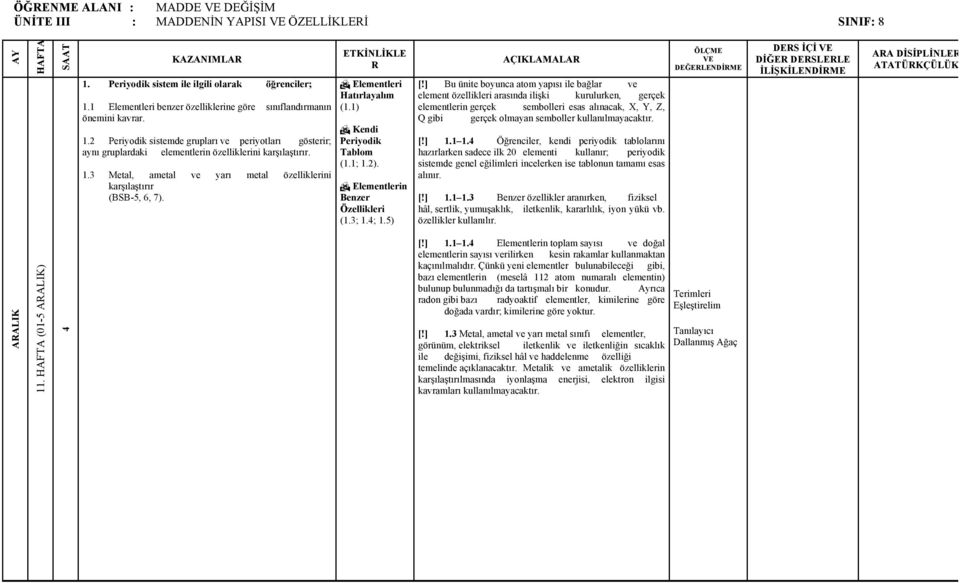 # Elementleri Hatırlayalım (1.1) # Kendi Periyodik Tablom (1.1; 1.2). # Elementlerin Benzer Özellikleri (1.3; 1.; 1.5) [!