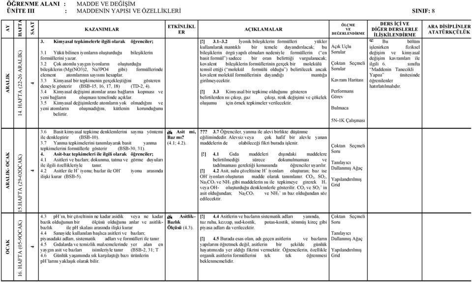 2 Çok atomlu yaygın iyonların oluşturduğu bileşiklerin (Mg(NO3)2, Na3PO gibi) formüllerinde element atomlarının sayısını hesaplar. 3.