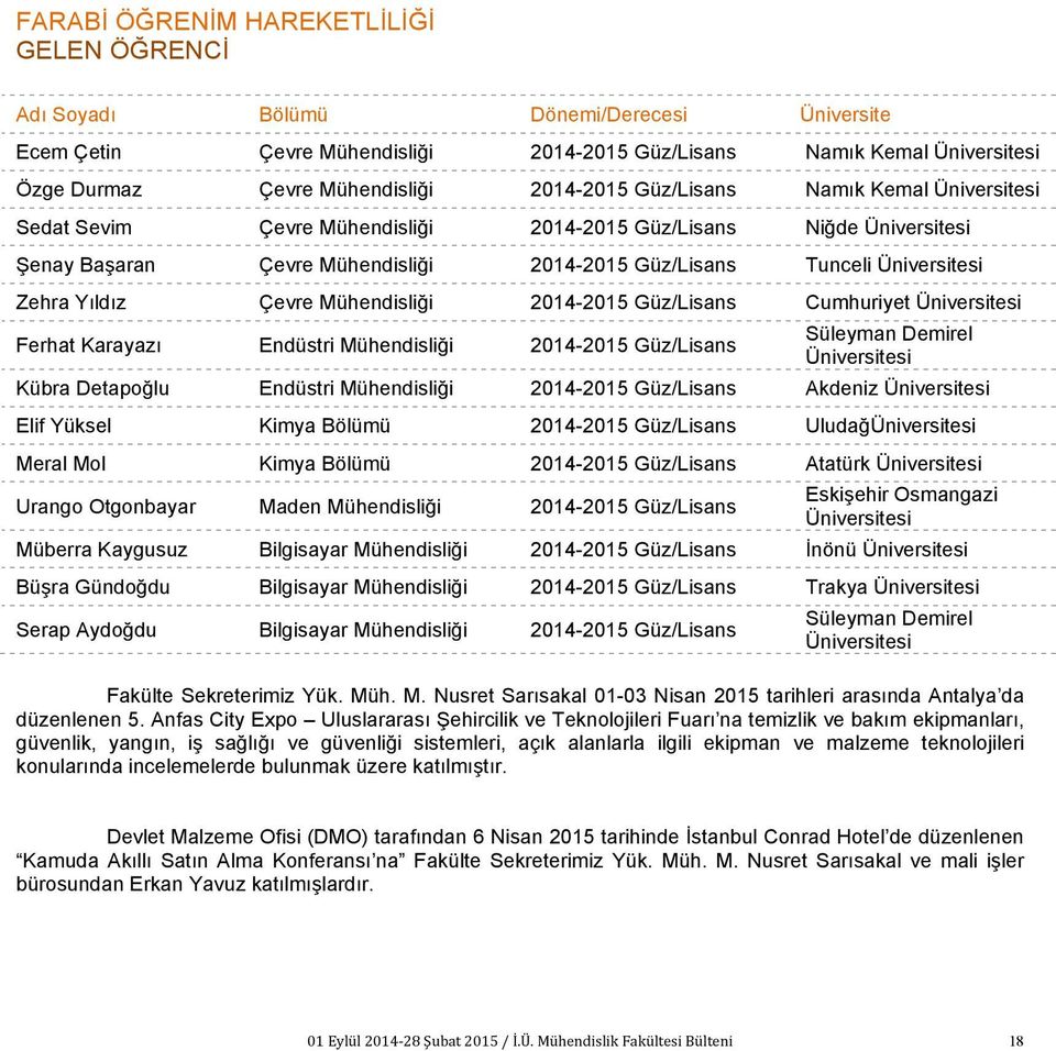 Yıldız Çevre Mühendisliği 2014-2015 Güz/Lisans Cumhuriyet Üniversitesi Ferhat Karayazı Endüstri Mühendisliği 2014-2015 Güz/Lisans Süleyman Demirel Üniversitesi Kübra Detapoğlu Endüstri Mühendisliği