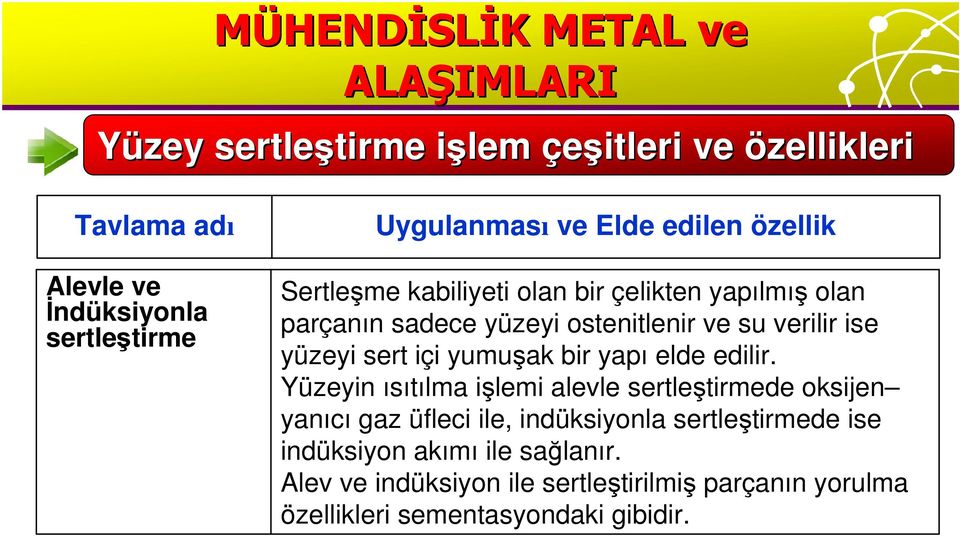 ise yüzeyi sert içi yumuşak bir yapı elde edilir.