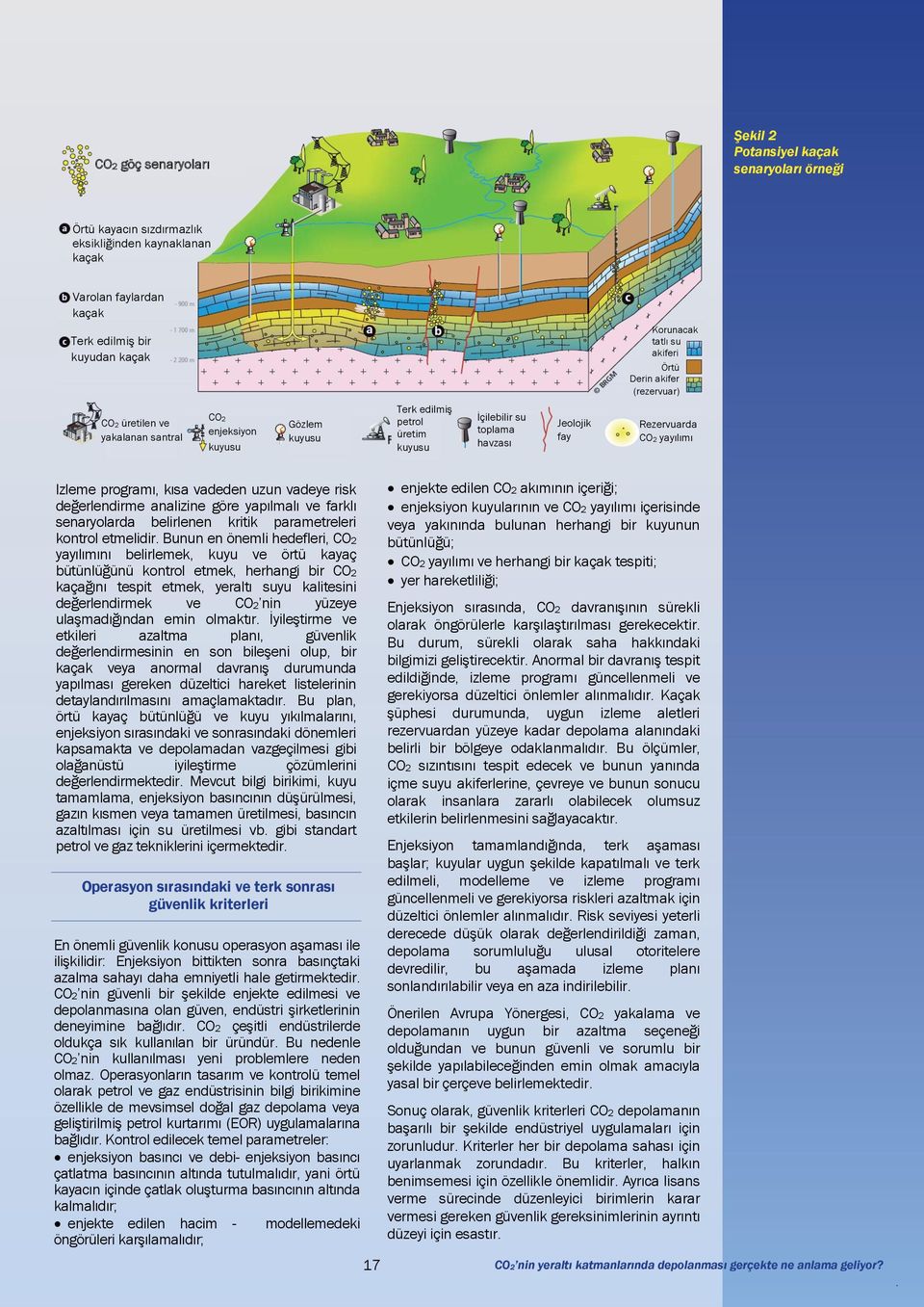 CO2 yayılımı İzleme programı, kısa vadeden uzun vadeye risk değerlendirme analizine göre yapılmalı ve farklı senaryolarda belirlenen kritik parametreleri kontrol etmelidir.