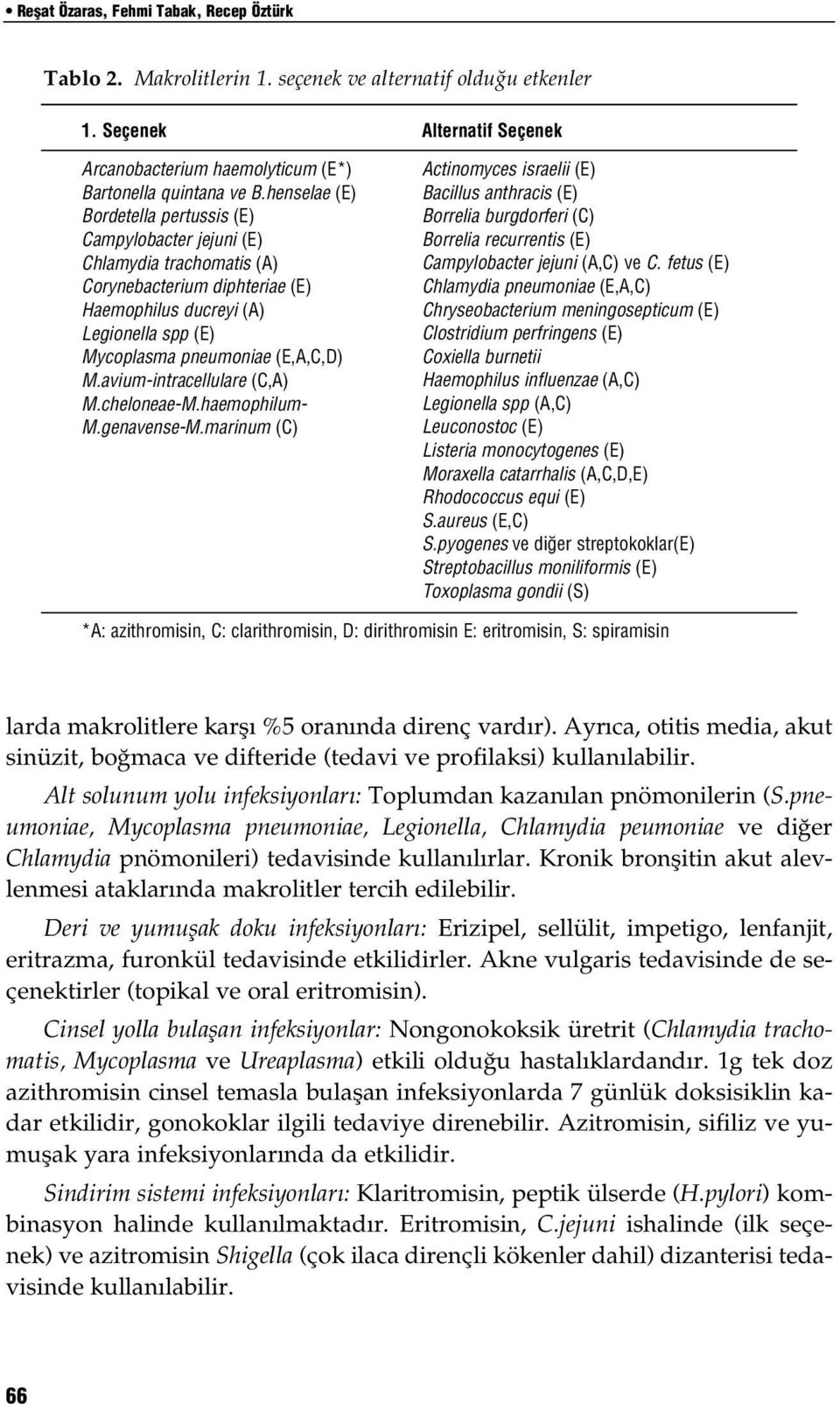 avium-intracellulare (C,A) M.cheloneae-M.haemophilum- M.genavense-M.