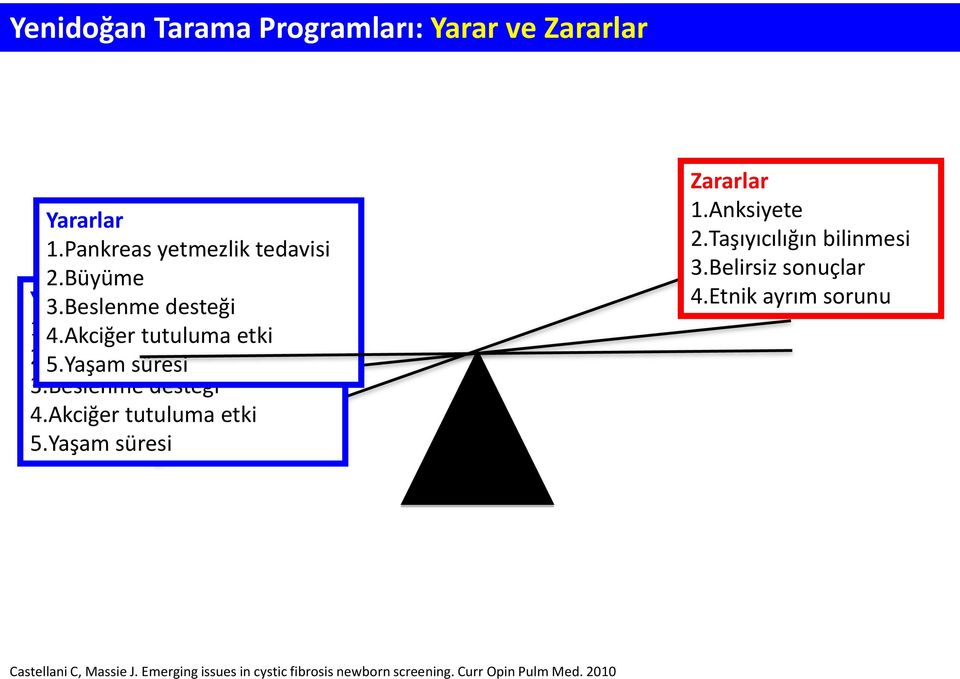 Beslenme desteği 4.Akciğer tutuluma etki 5.Yaşam süresi Zararlar 1.Anksiyete 2.Taşıyıcılığın bilinmesi 3.