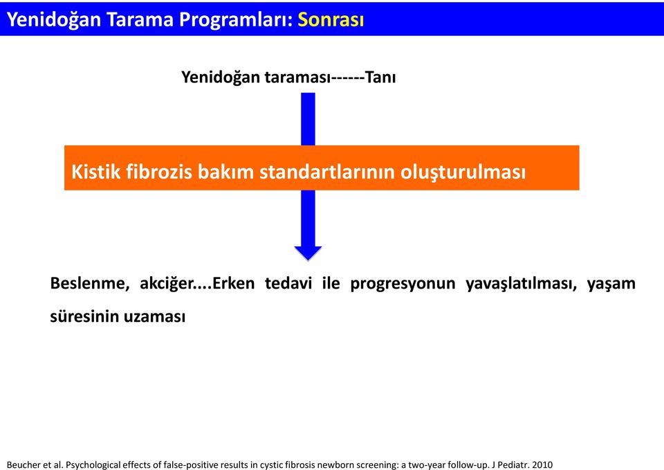 ..erken tedavi ile progresyonun yavaşlatılması, yaşam süresinin uzaması Beucher et al.