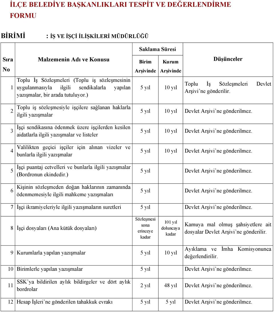 ) 5 yıl 0 yıl Toplu İş Sözleşmeleri Devlet 2 3 4 5 6 Toplu iş sözleşmesiyle işçilere sağlanan haklarla ilgili yazışmalar İşçi sendikasına ödenmek üzere işçilerden kesilen aidatlarla ilgili yazışmalar