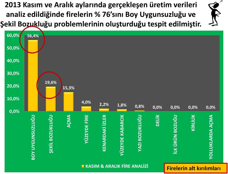 BOY UYGUNSUZLUĞU ŞEKİL BOZUKLUĞU AÇMA YÜZEYDE FİRE KENARDAKİ İZLER YÜZEYDE KABARCIK YAZI BOZUKLUĞU DELİK İLK ÜRÜN BOZUĞU