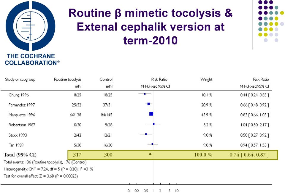 tocolysis &