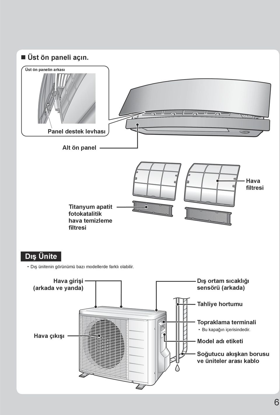 temizleme filtresi Dış Ünite Dış ünitenin görünümü bazı modellerde farklı olabilir.