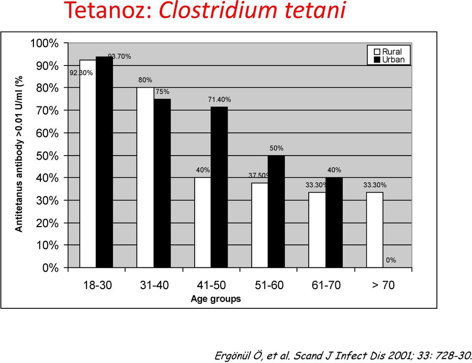 40% 70% 60% 50% 50% 40% 40% 37.50% 40% 33.30% 33.