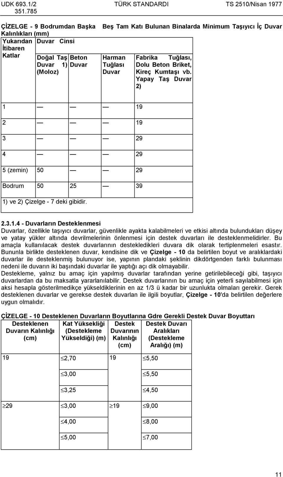 19 2 19 3 29 4 29 5 (zemin) 50 29 Bodrum 50 25 39 1) ve 2) Çizelge - 7 deki gibidir. 2.3.1.4 - Duvarlarõn Desteklenmesi Duvarlar, özellikle taşõyõcõ duvarlar, güvenlikle ayakta kalabilmeleri ve