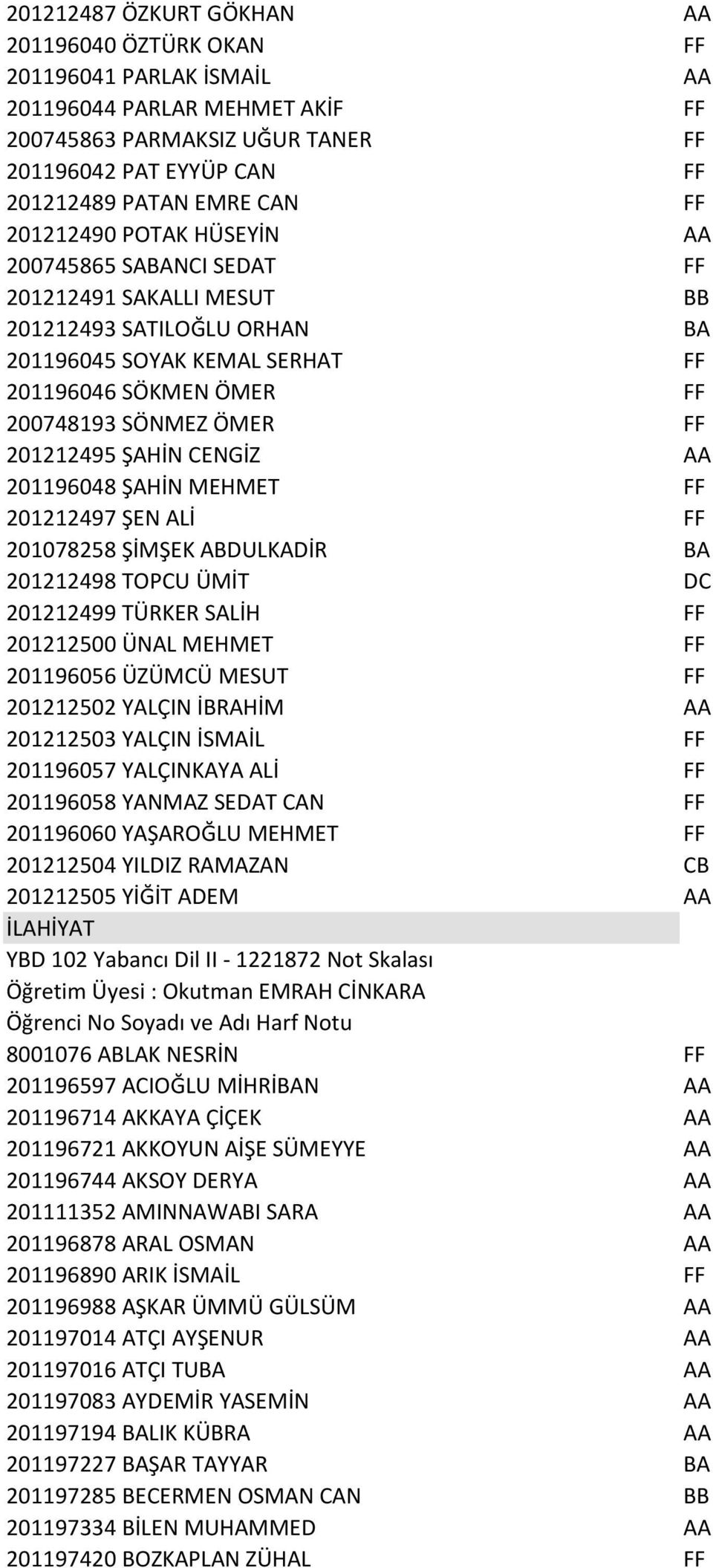 201212495 ŞAHİN CENGİZ AA 201196048 ŞAHİN MEHMET FF 201212497 ŞEN ALİ FF 201078258 ŞİMŞEK ABDULKADİR BA 201212498 TOPCU ÜMİT DC 201212499 TÜRKER SALİH FF 201212500 ÜNAL MEHMET FF 201196056 ÜZÜMCÜ