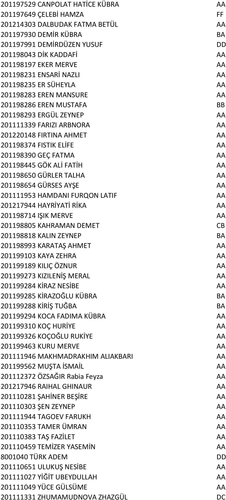 ELİFE AA 201198390 GEÇ FATMA AA 201198445 GÖK ALİ FATİH AA 201198650 GÜRLER TALHA AA 201198654 GÜRSES AYŞE AA 201111953 HAMDANI FURQON LATIF AA 201217944 HAYRİYATİ RİKA AA 201198714 IŞIK MERVE AA