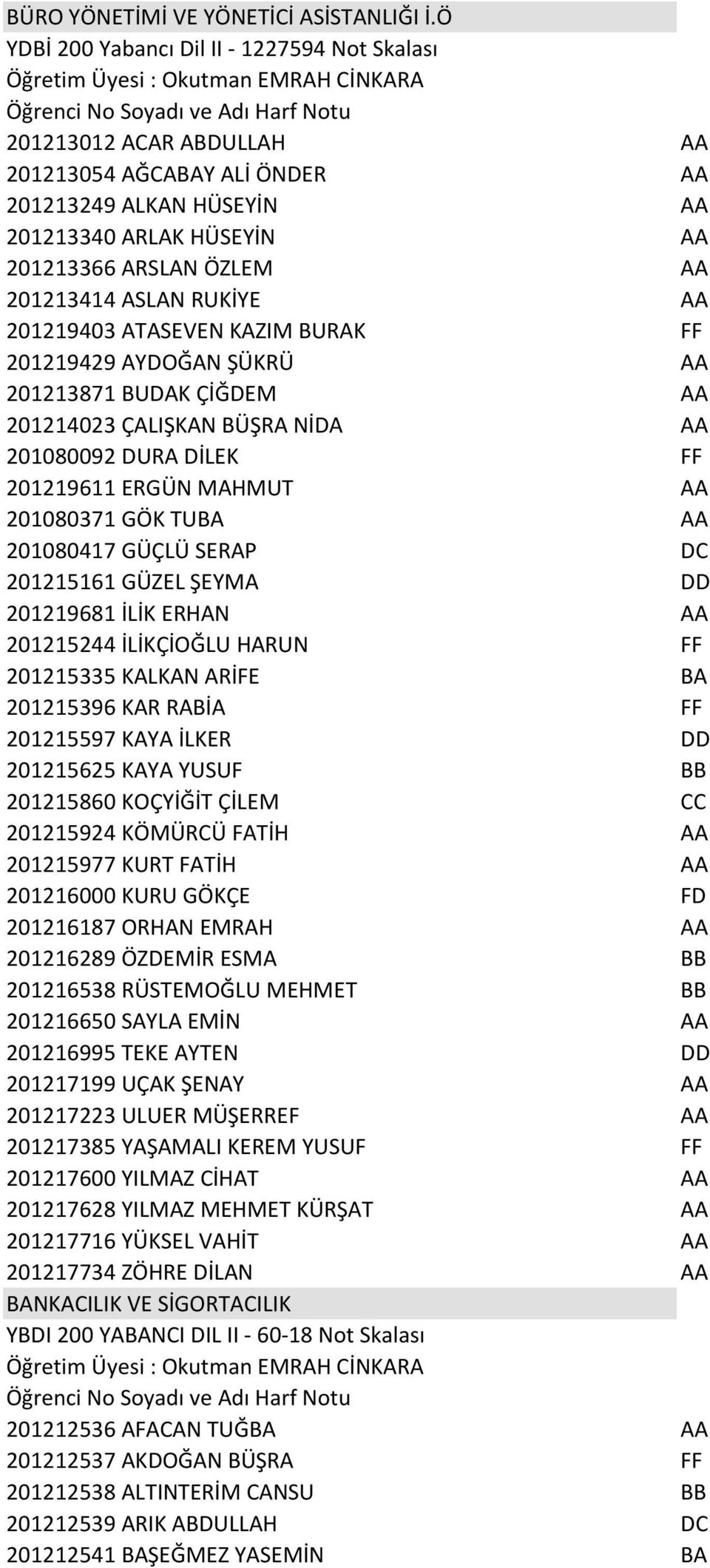 ASLAN RUKİYE AA 201219403 ATASEVEN KAZIM BURAK FF 201219429 AYDOĞAN ŞÜKRÜ AA 201213871 BUDAK ÇİĞDEM AA 201214023 ÇALIŞKAN BÜŞRA NİDA AA 201080092 DURA DİLEK FF 201219611 ERGÜN MAHMUT AA 201080371 GÖK