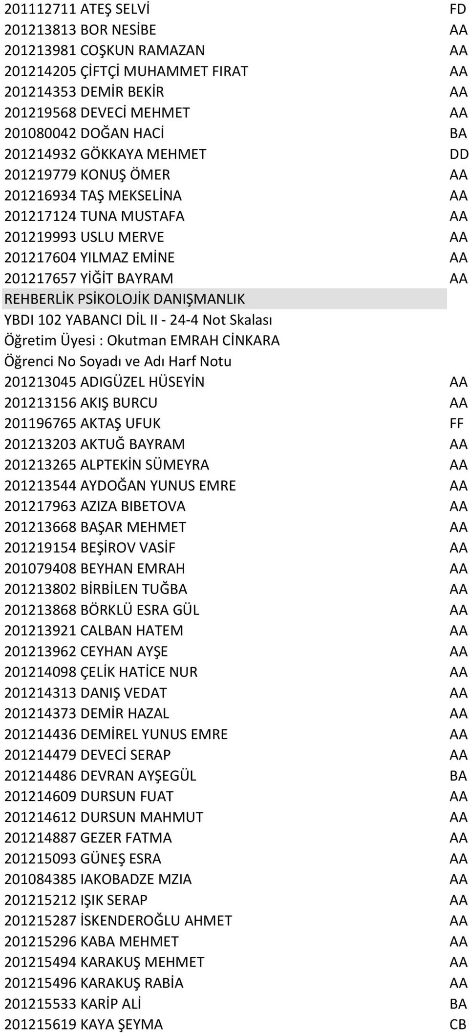 DANIŞMANLIK YBDI 102 YABANCI DİL II - 24-4 Not Skalası 201213045 ADIGÜZEL HÜSEYİN AA 201213156 AKIŞ BURCU AA 201196765 AKTAŞ UFUK FF 201213203 AKTUĞ BAYRAM AA 201213265 ALPTEKİN SÜMEYRA AA 201213544