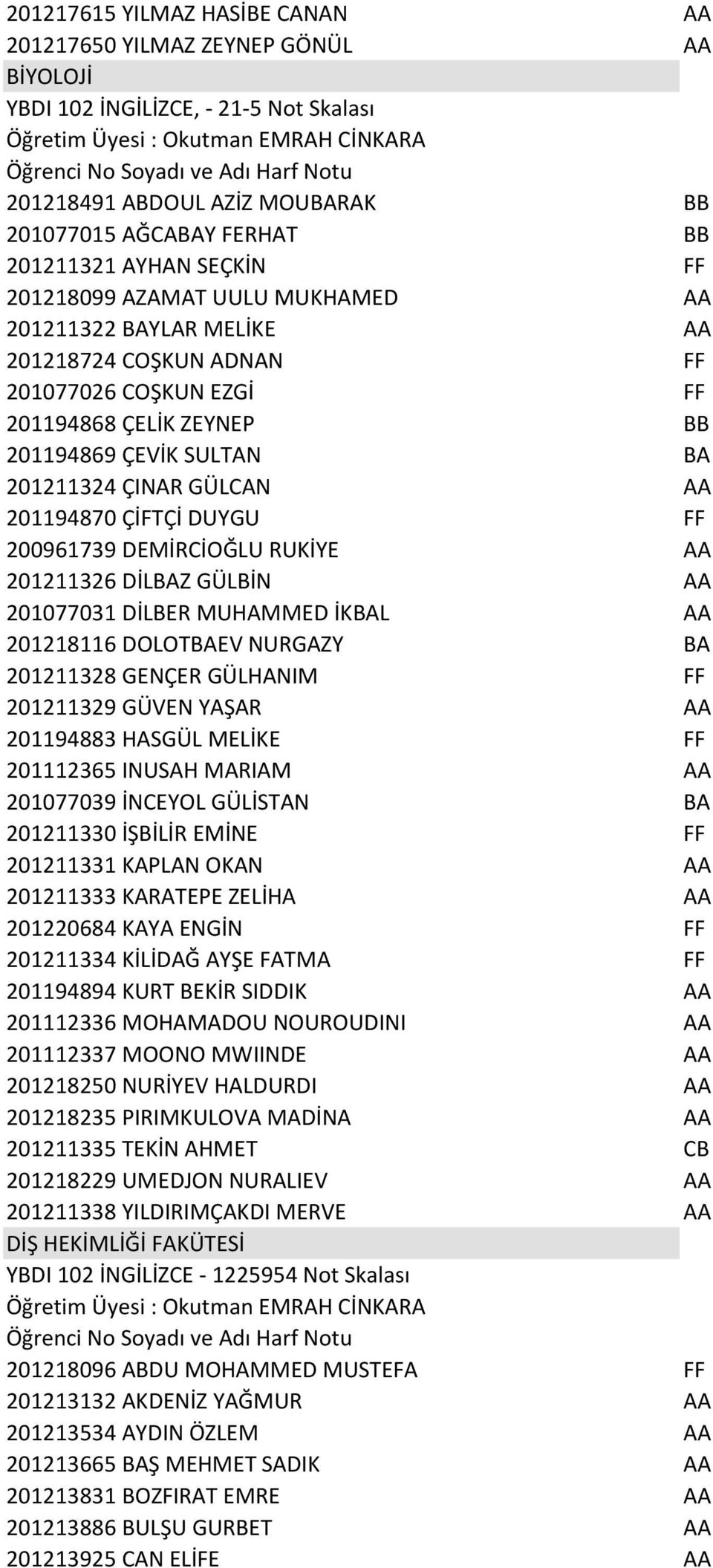 201194870 ÇİFTÇİ DUYGU FF 200961739 DEMİRCİOĞLU RUKİYE AA 201211326 DİLBAZ GÜLBİN AA 201077031 DİLBER MUHAMMED İKBAL AA 201218116 DOLOTBAEV NURGAZY BA 201211328 GENÇER GÜLHANIM FF 201211329 GÜVEN