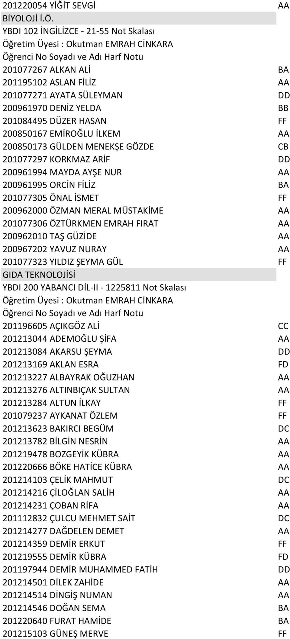 200850173 GÜLDEN MENEKŞE GÖZDE CB 201077297 KORKMAZ ARİF DD 200961994 MAYDA AYŞE NUR AA 200961995 ORCİN FİLİZ BA 201077305 ÖNAL İSMET FF 200962000 ÖZMAN MERAL MÜSTAKİME AA 201077306 ÖZTÜRKMEN EMRAH